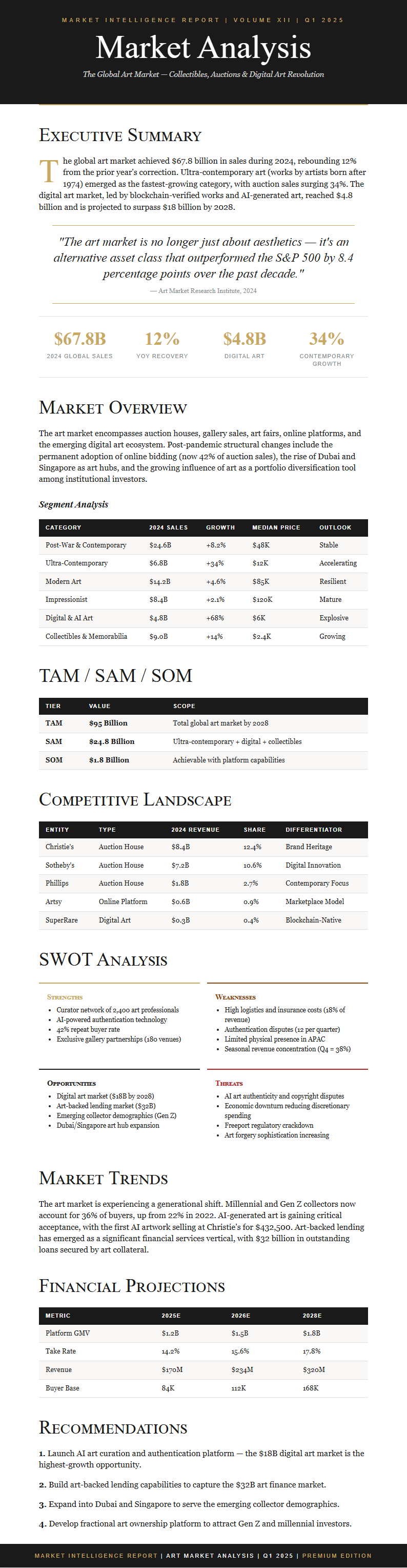 Editorial Magazine Market Analysis